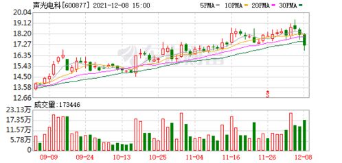 西部股神宣布轉型集成電路設計制造，明日正式更名