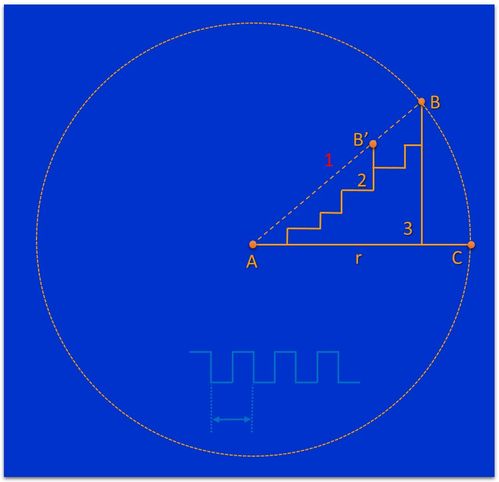 三維視角下的集成電路設(shè)計新思路 超越平面的創(chuàng)新藍(lán)圖
